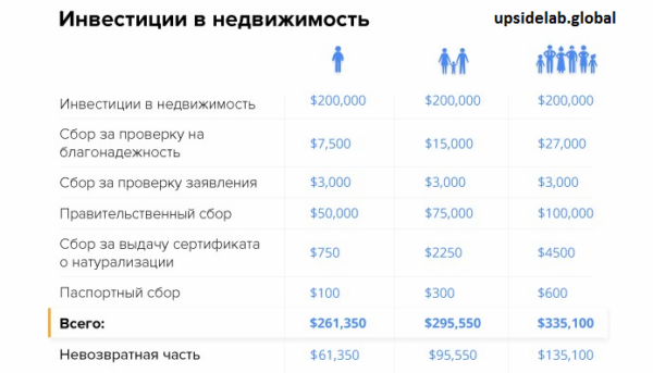 Инвестирование в недвижимость обойдется дороже