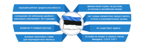 Преимущества, ожидающие иностранных бизнесменов в Эстонии