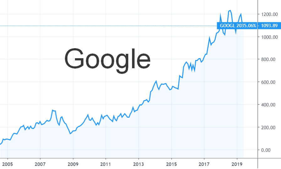 Акции google